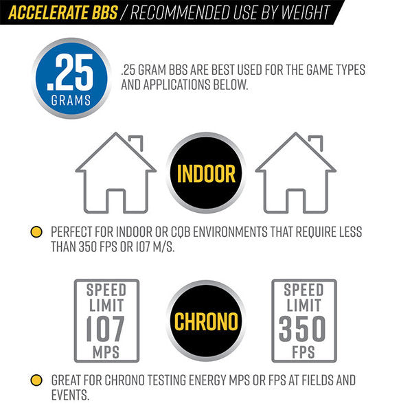 Valken Accelerate ProMatch Biodegradable BBs