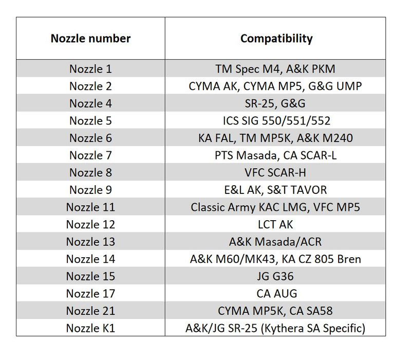 PolarStar JACK Nozzle