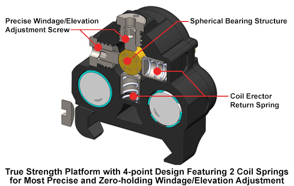 UTG Sub-Compact Red Laser, Solid/Strobe Mode, Integral Mount