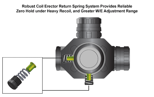 UTG Compact Prismatic 4X32 T4 Scope, 36-Color, T-DOT